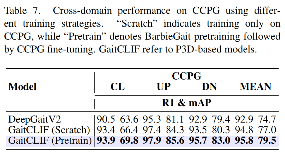 Downstream to real evaluation figure