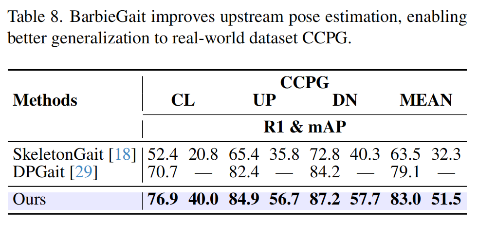 Upstream to real evaluation figure