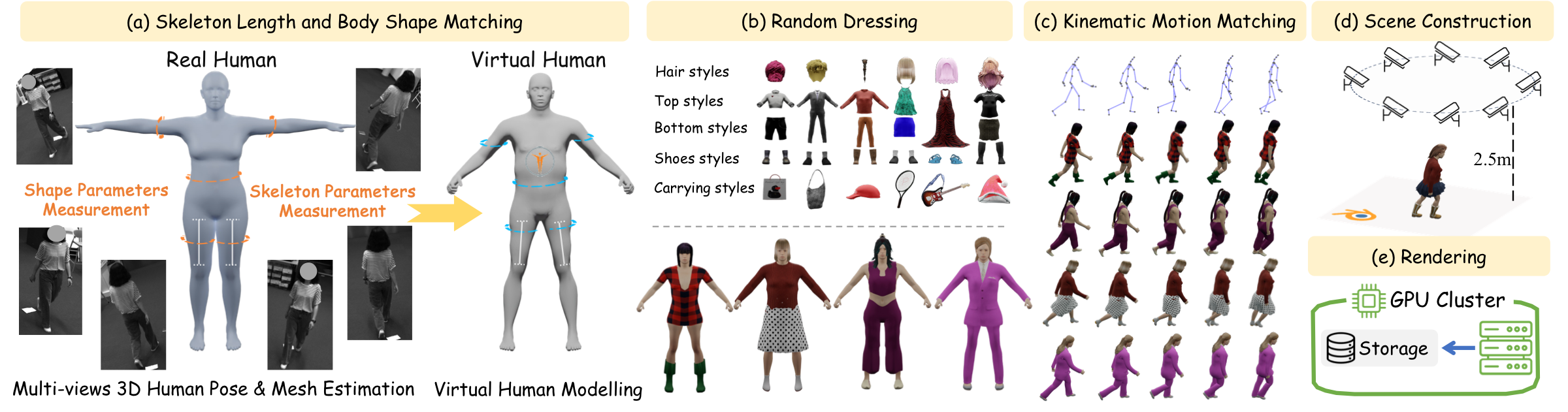 Generation system figure for BarbieGait