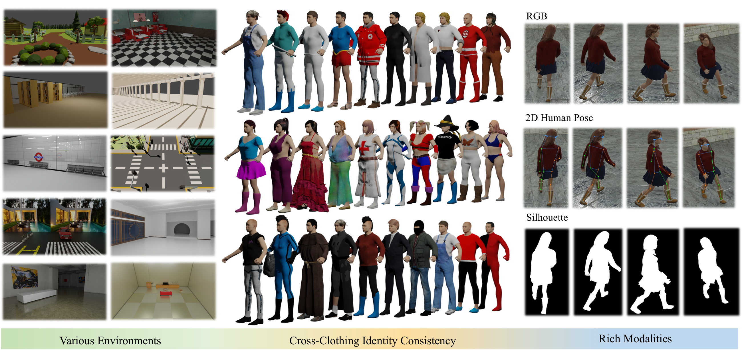 Overview figure for the BarbieGait project page